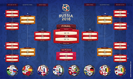 Dự đoán kết quả World Cup 2018